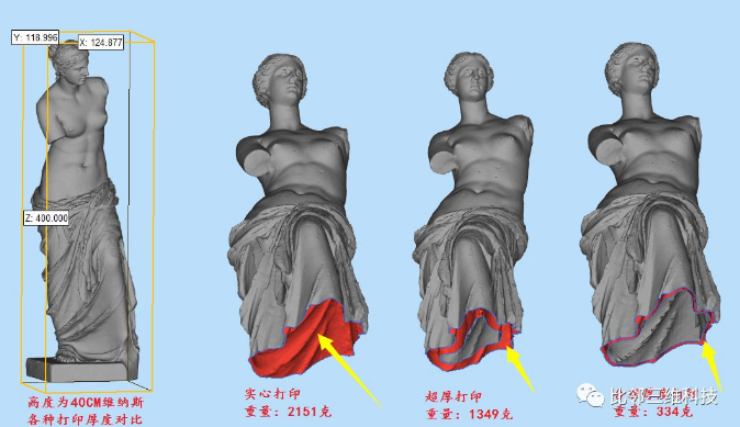 3D打印的計(jì)價(jià)陷阱，你被坑了多少？